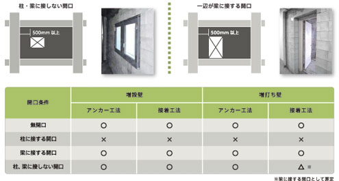 施工手順3
